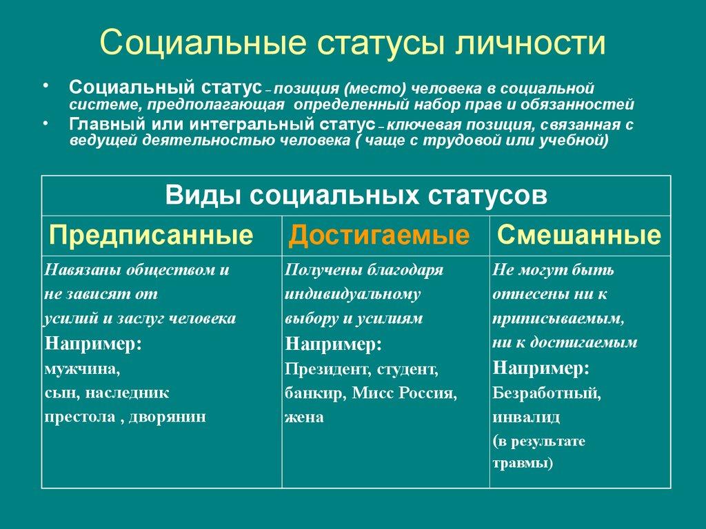 Социальная роль и социальный статус | социальные отношения | теория | решутест. продвинутый тренажёр тестов