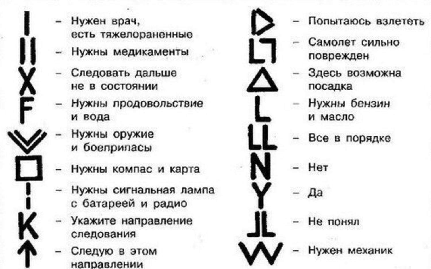 Небольшие шаги, чтобы построить гармоничные отношения - горящая изба