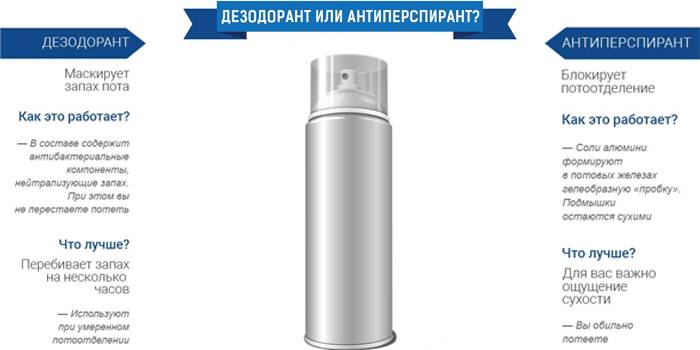 Как пользоваться антиперспирантом эффективно и безопасно