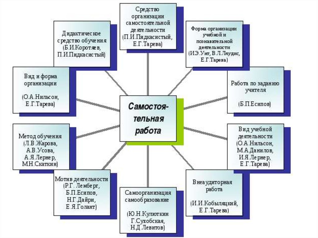 Вводный урок: что это такое и зачем нужен?
