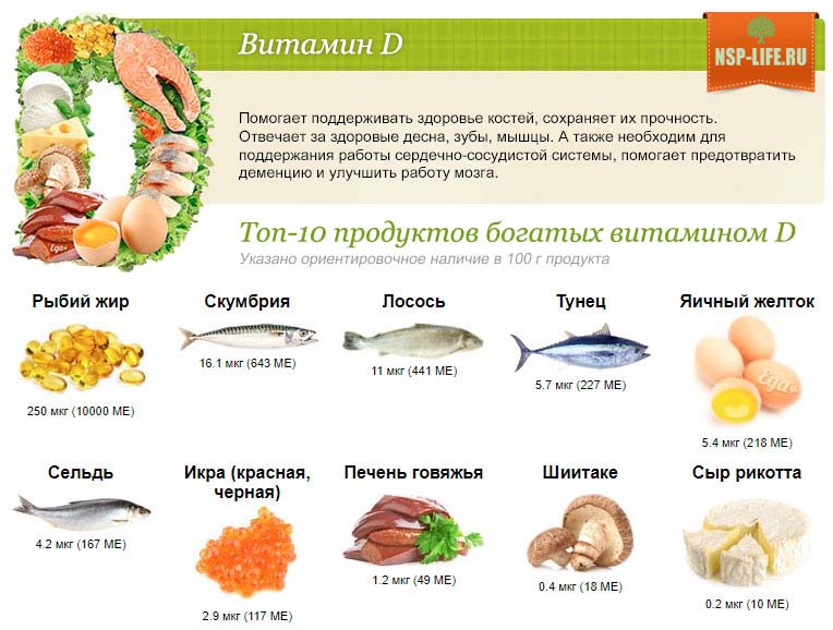 Витамин d: в каких продуктах содержится — выискали