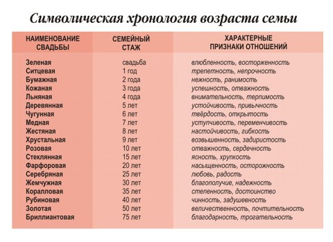 Распределение домашних обязанностей в семье