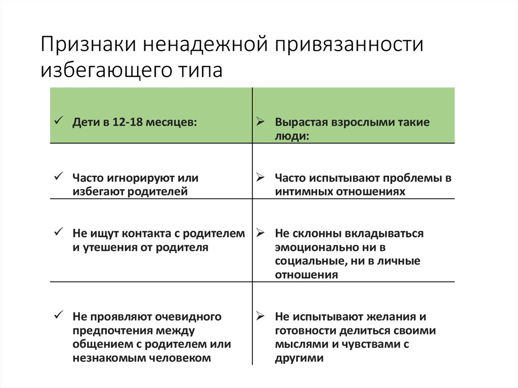 4 типа привязанности в отношениях – какой у вас?