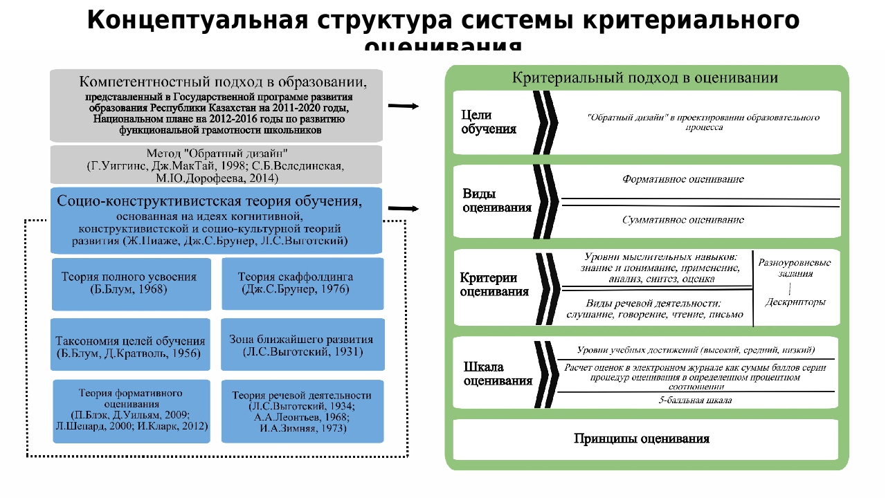Как стать независимым человеком: классификация по 3 критериям