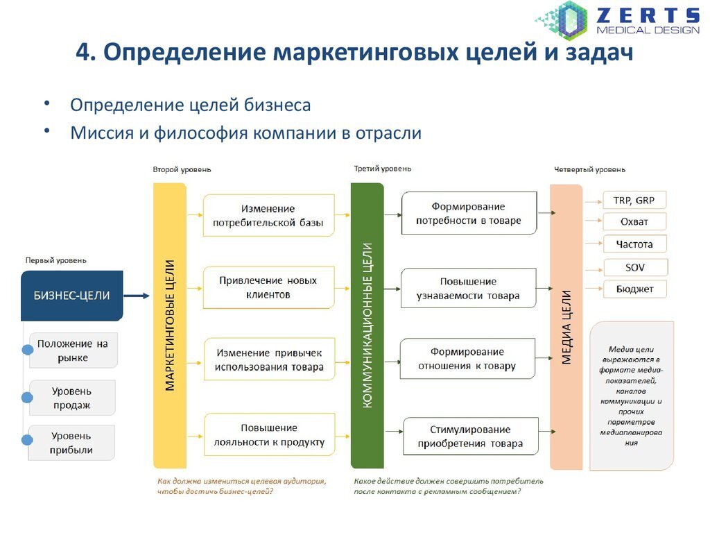 Девелопер ingrad и сеть фитнес-клубов world class подписали соглашение о сотрудничестве