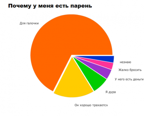 Польза и вред мастурбации для мужчин: как перестать онанировать и улучшить состояние