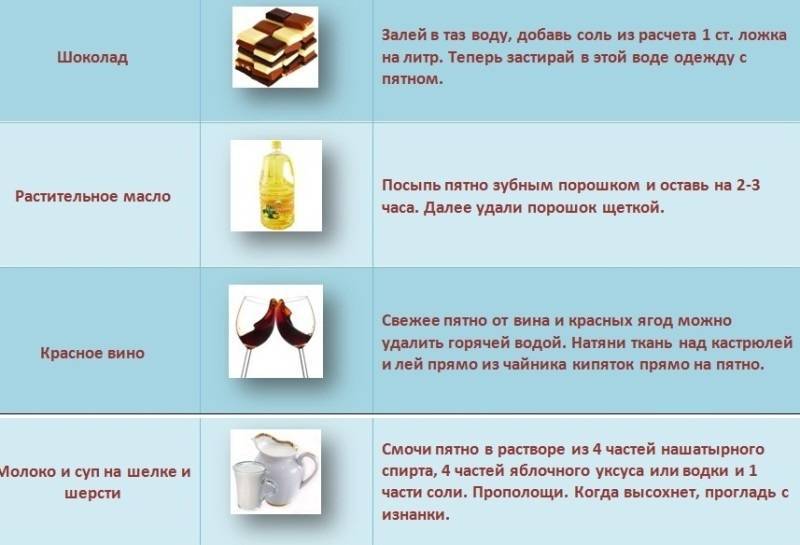 Как отстирать ржавчину с одежды в домашних условиях