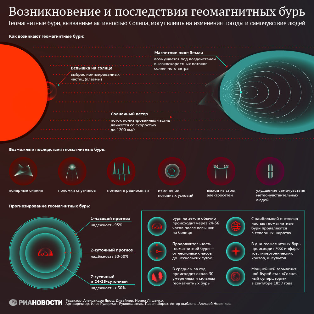 Неблагоприятные дни в октябре 2024 года для метеочувствительных людей