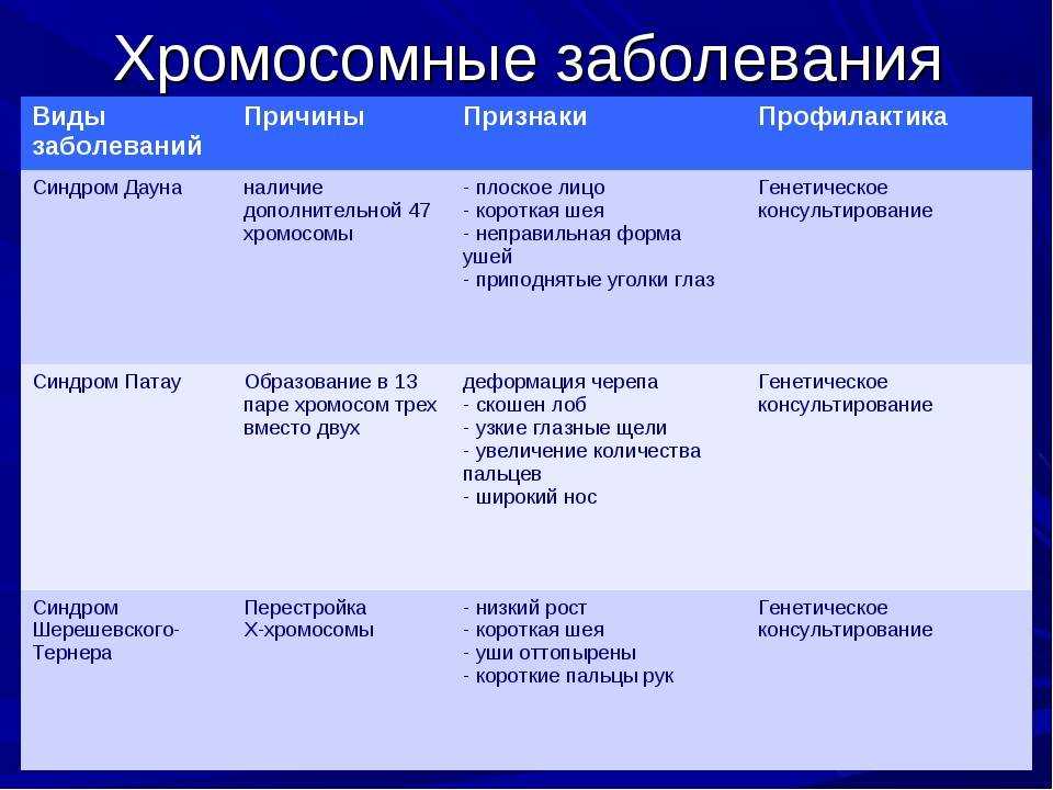 Самые распространенные болезни | умная россия