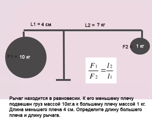 Удлинители пениса (экстендеры)