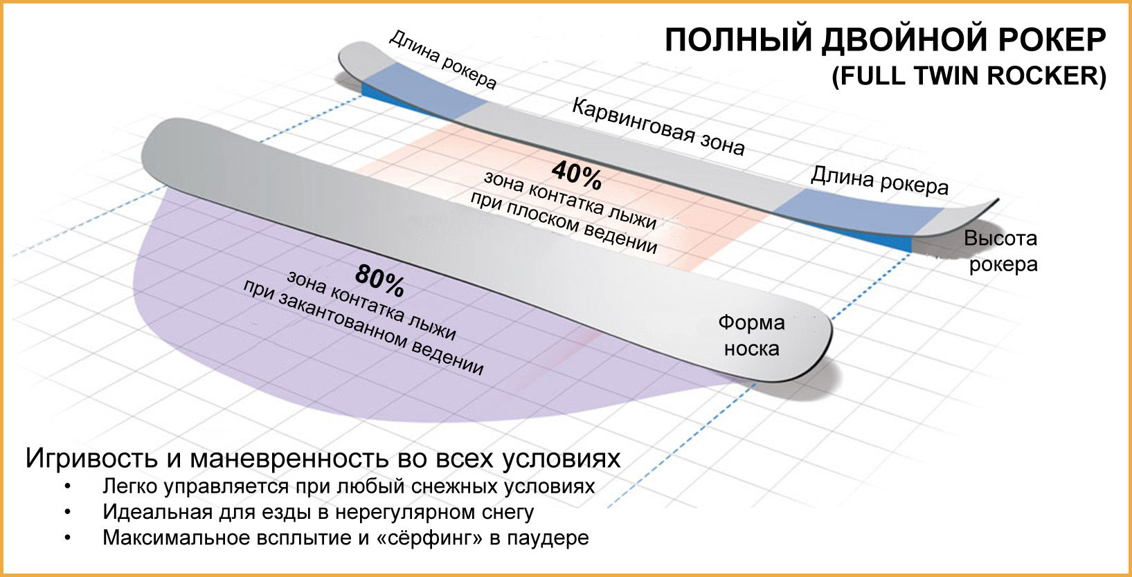 Как правильно выбрать лыжи