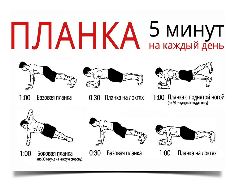 Польза и вред от упражнения планка ?