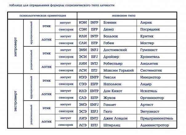 Треугольник карпмана: что это, как выйти, примеры | рбк тренды