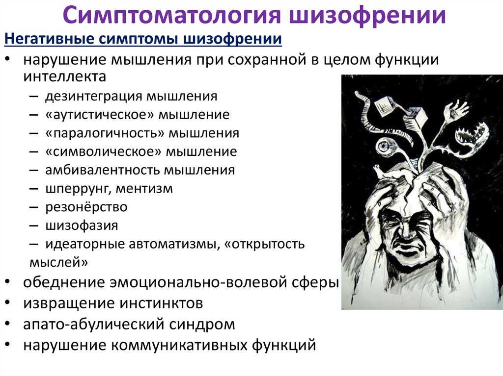 Уровни психических расстройств