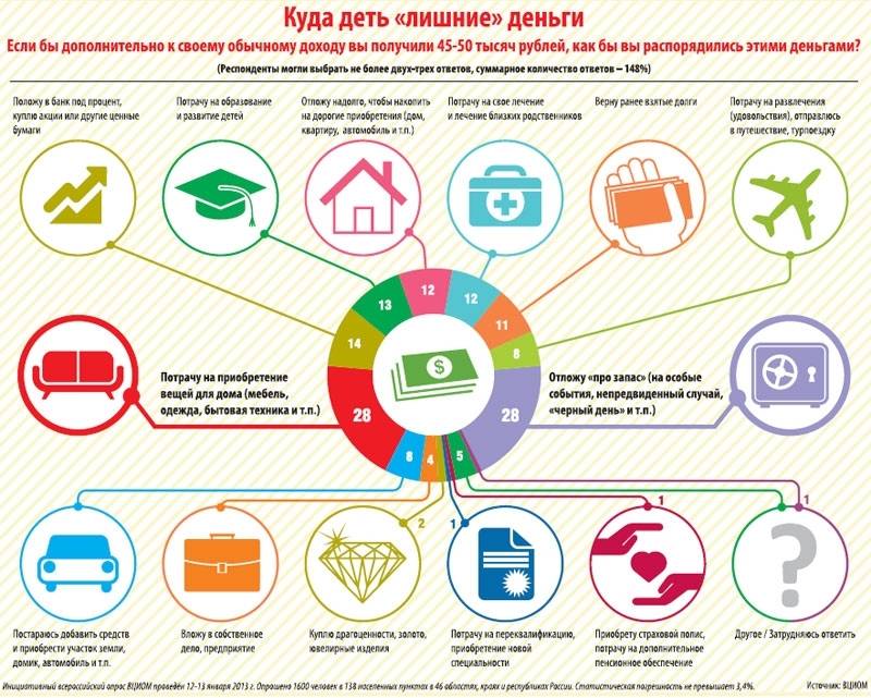Как перестать тратить деньги в пустую: и начать копить, принципы экономии