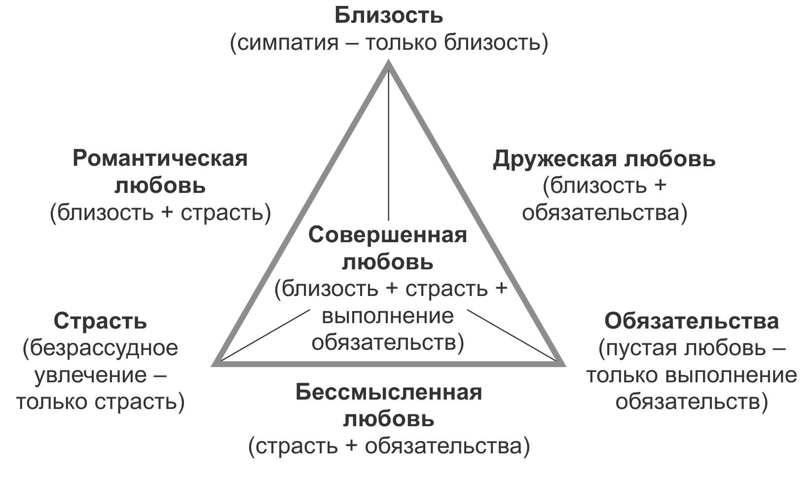 Подходят ли вам моногамные отношения? 11 вопросов, которые помогут вам это выяснить