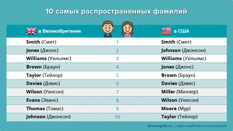 Выбираем самые лучшие имена для девочек