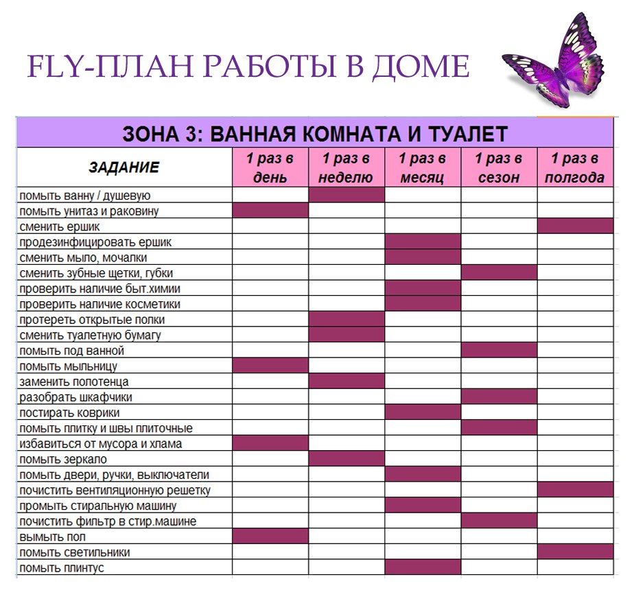 Как создать приятный запах в квартире?