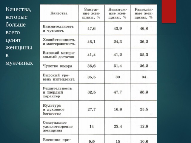 Как стать мужчиной, которого женщины будут любить и уважать. как сделать так, чтобы девушки тебя любили