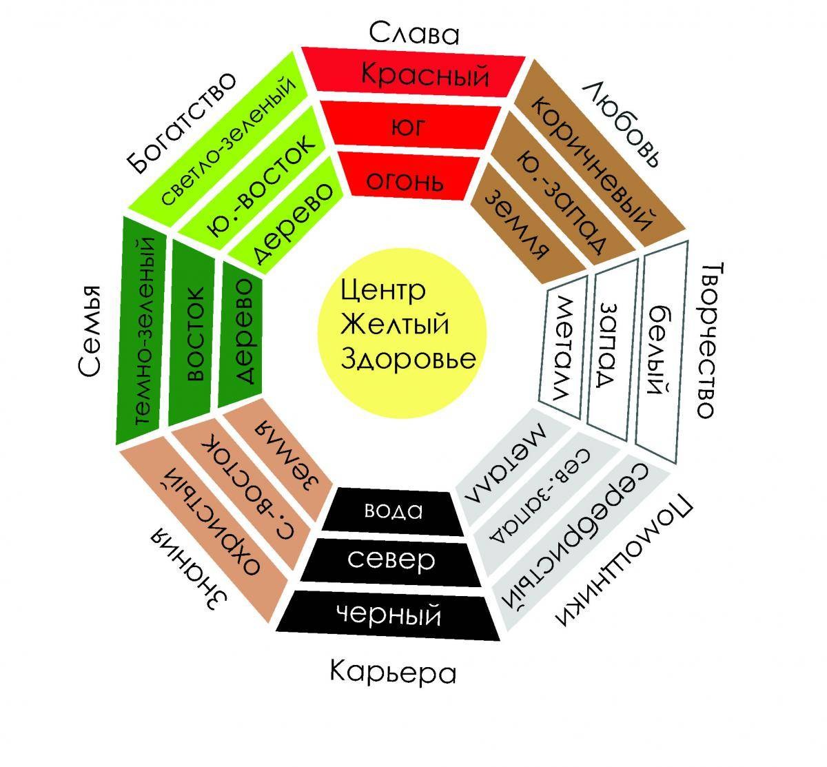 Фен-шуй любовь цветок романтики