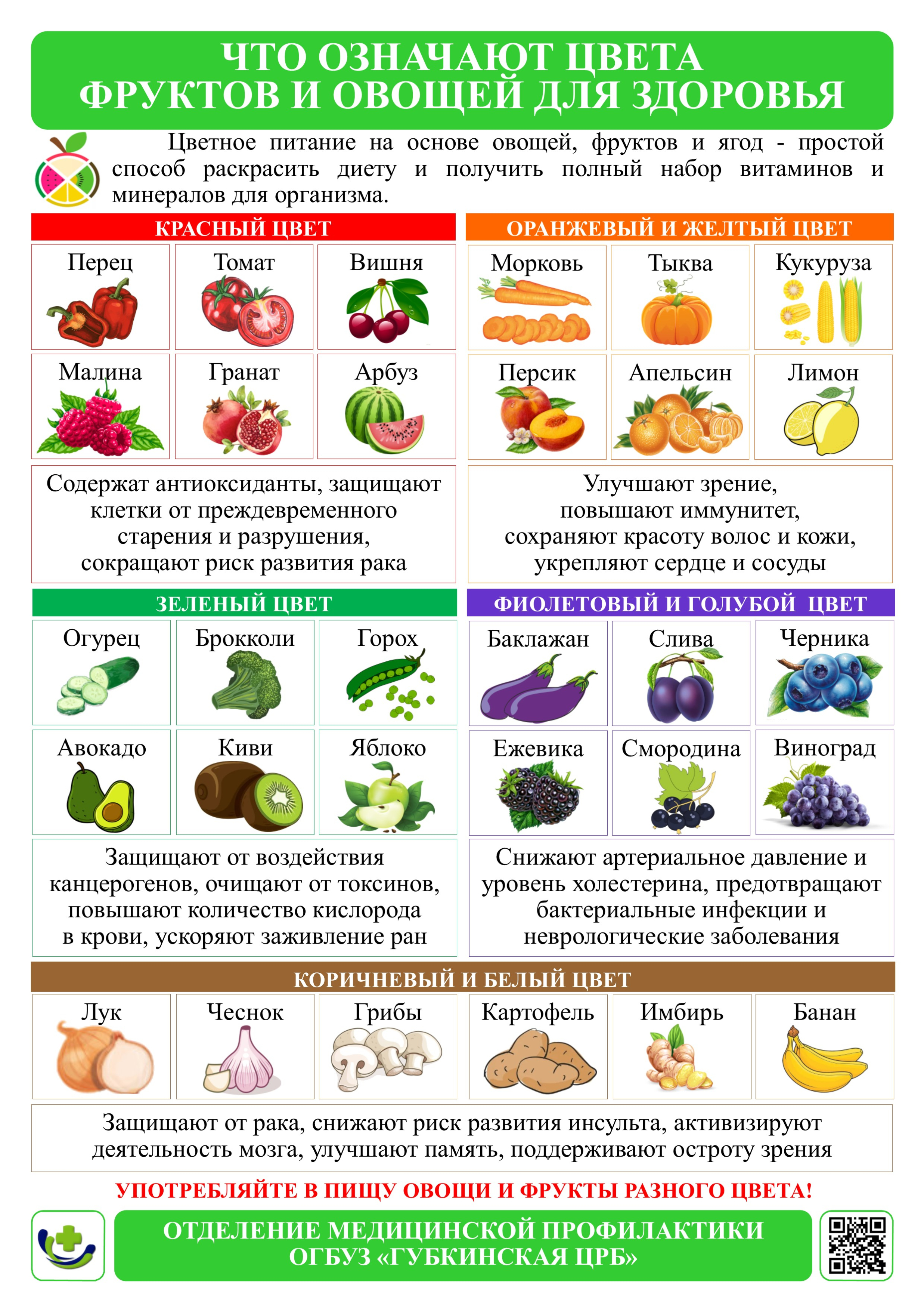 Цветное меню – хромотерапия для здоровья - моя живая еда
