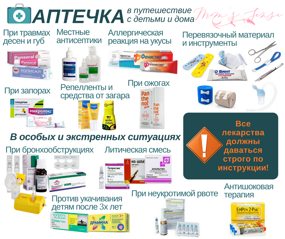 Список лекарств, которые всегда должны быть в сумке