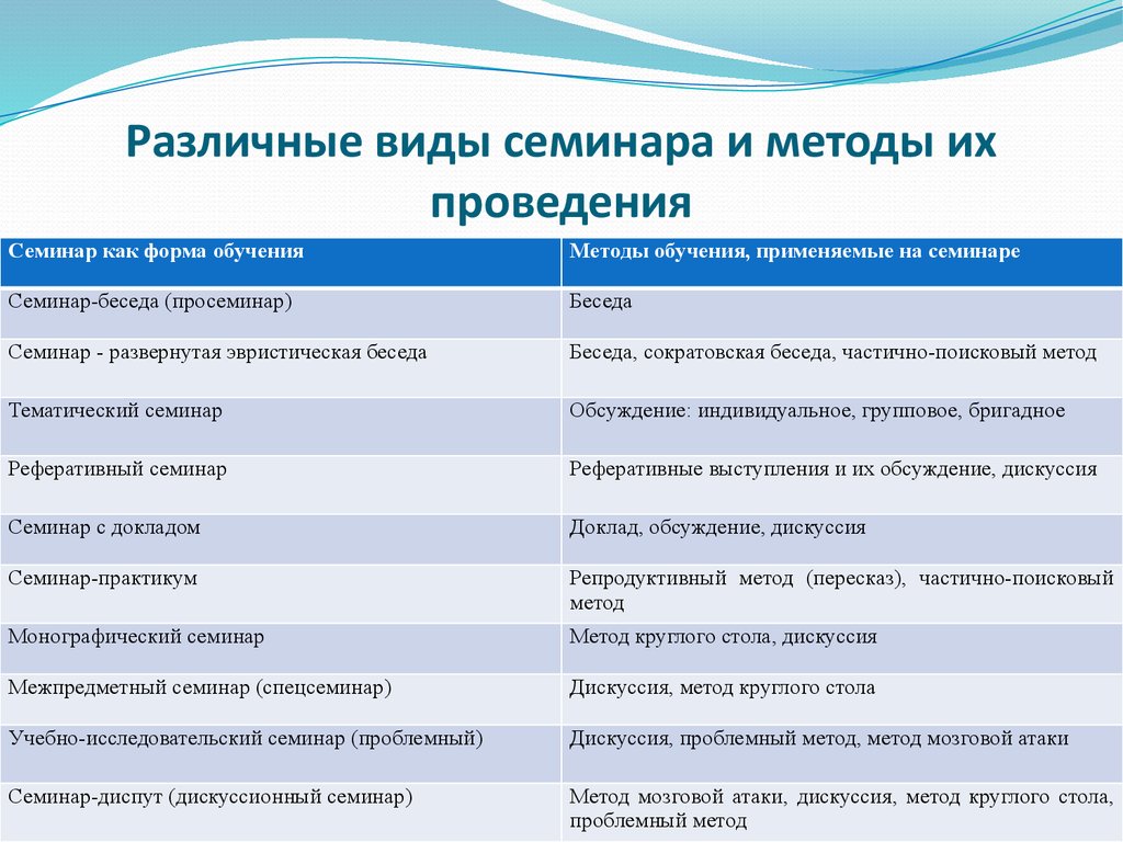 Вводный урок презентация, доклад