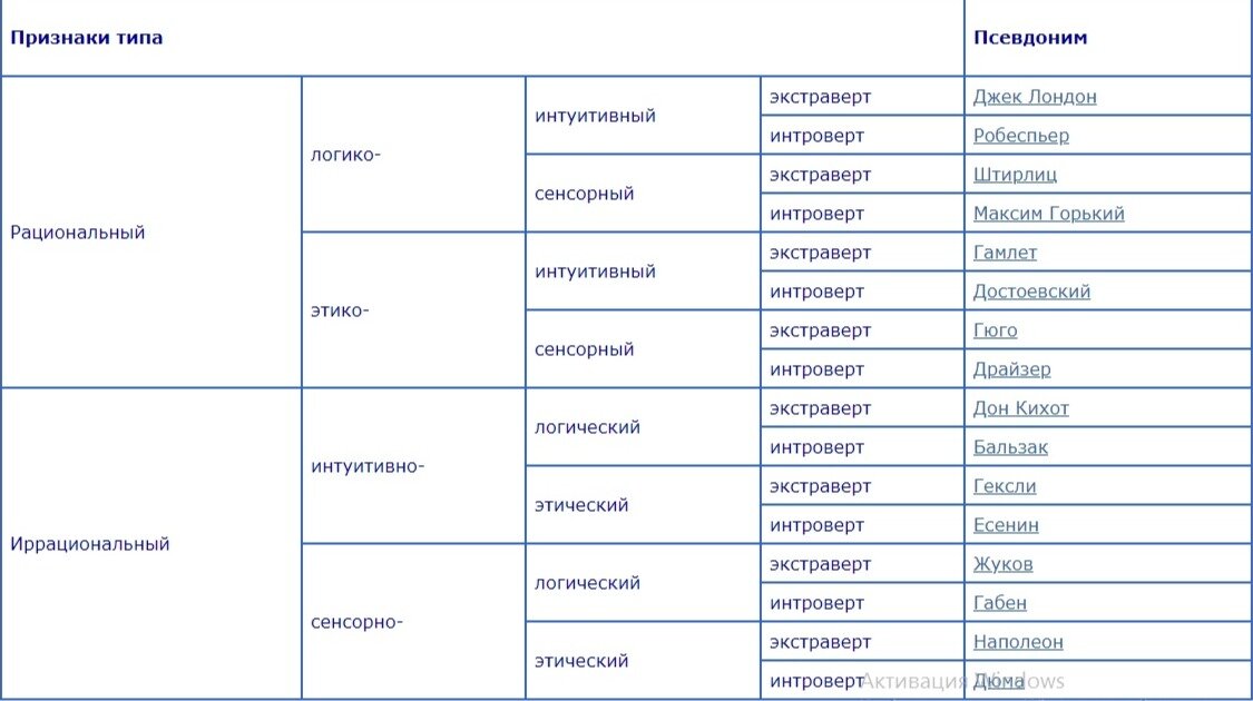 Дихотомии в соционике | школа физиогномической соционики т. духовского