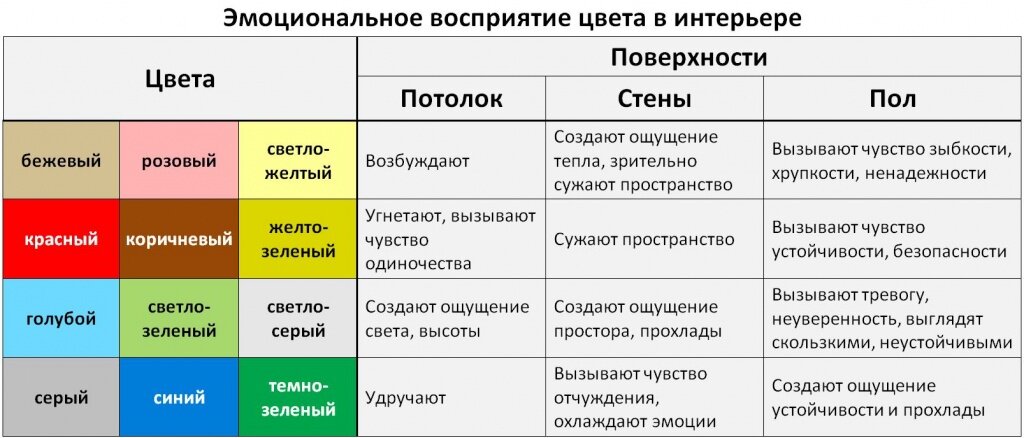 Как пандемия влияет на наши интерьеры: что изменилось