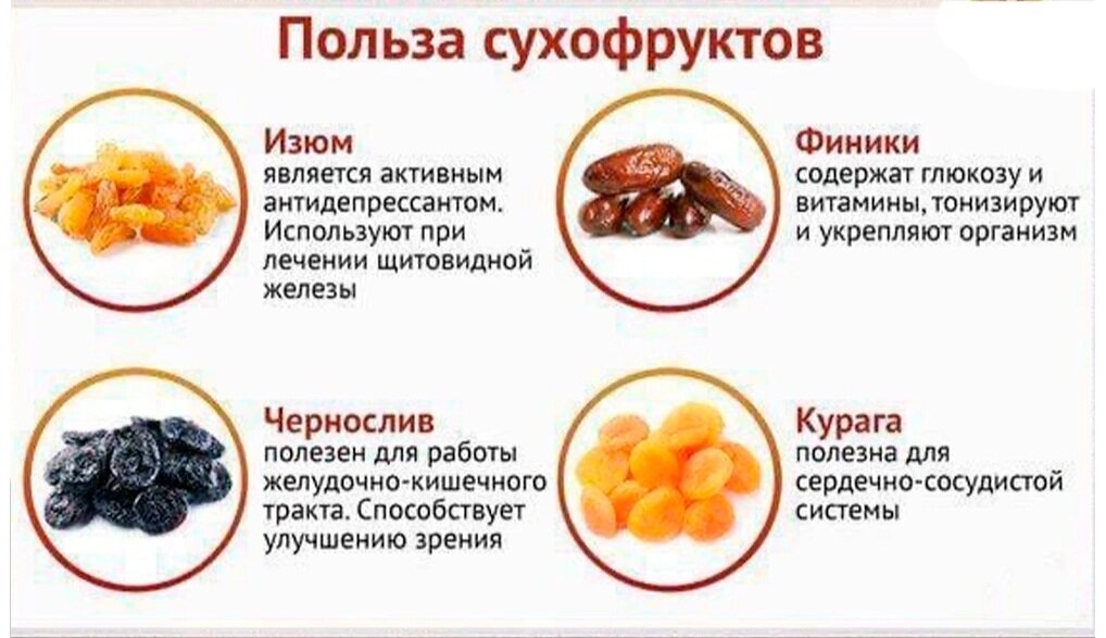 Изюм. лечебные свойства. польза. противопоказания. лечение изюмом
