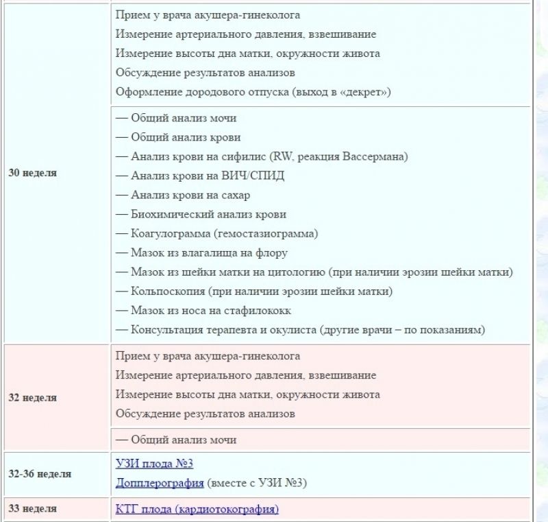 Может ли узи показать беременность на 1 неделе в самом ее начале, что можно увидеть на фото?