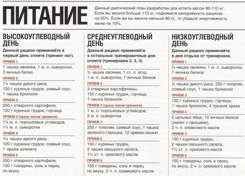 Сушка тела для девушек: меню и упражнения | simpleslim