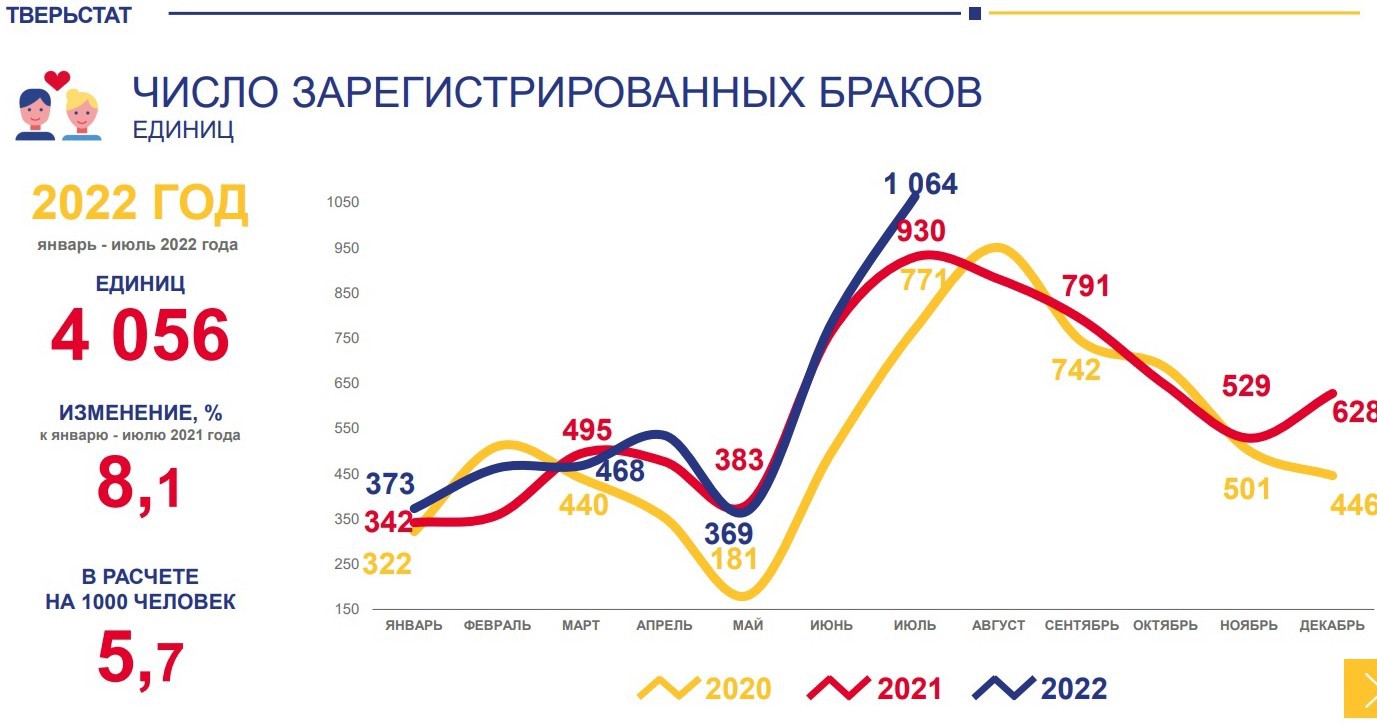 Михаил лабковский размышляет, можно ли влюбиться в женатого мужчину или замужнюю женщину