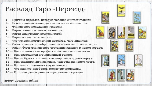 «достаточно нескольких случайных совпадений»: профессор мгпу — о психологических уловках гадалок и экстрасенсов — рт на русском