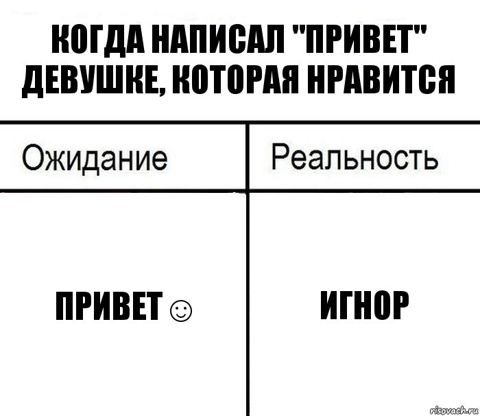 Если мужчина долго не писал а потом написал как себя вести
