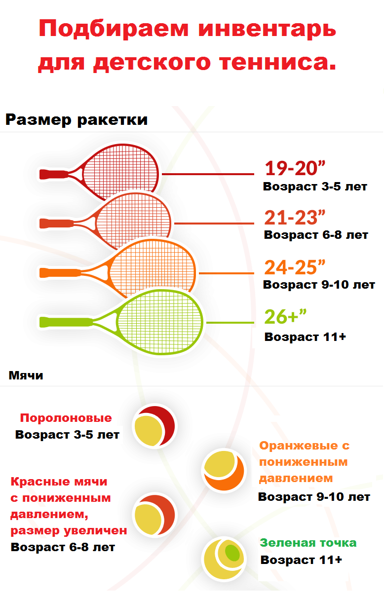 Обзор лучших теннисных ракеток для большого тенниса.