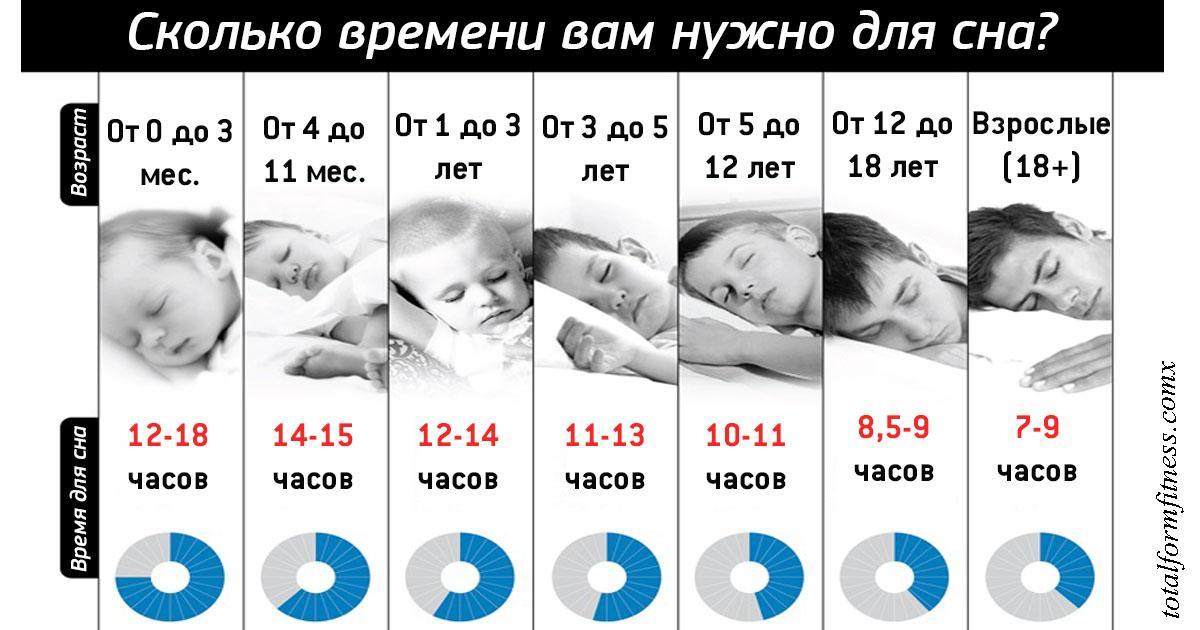 Фазы сна - их значение, последовательность, продолжительность и влияние на здоровье