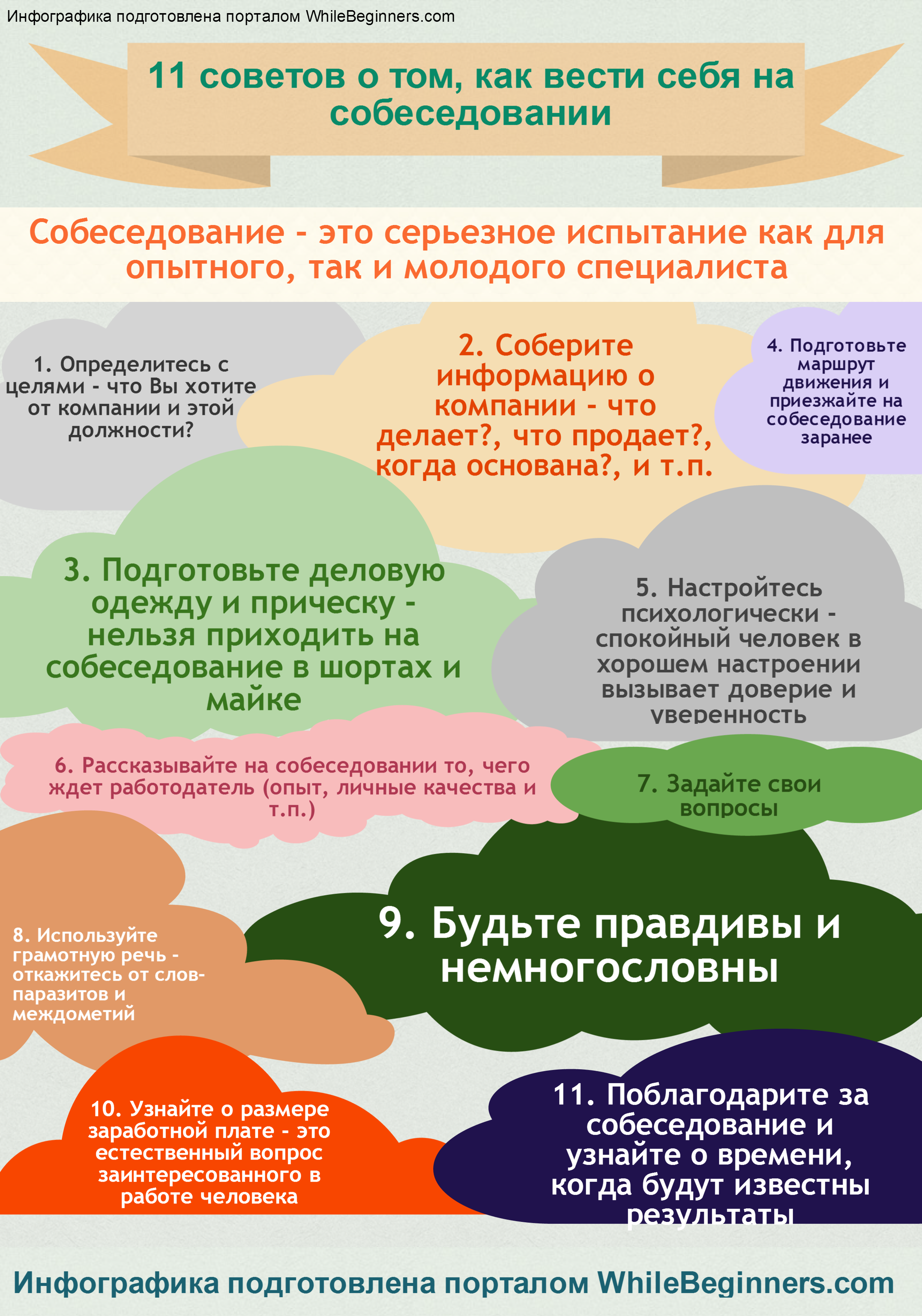 Как вести себя на собеседовании - wikihow
