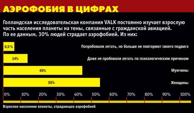Самые странные фобии: топ 10 | башня континуума