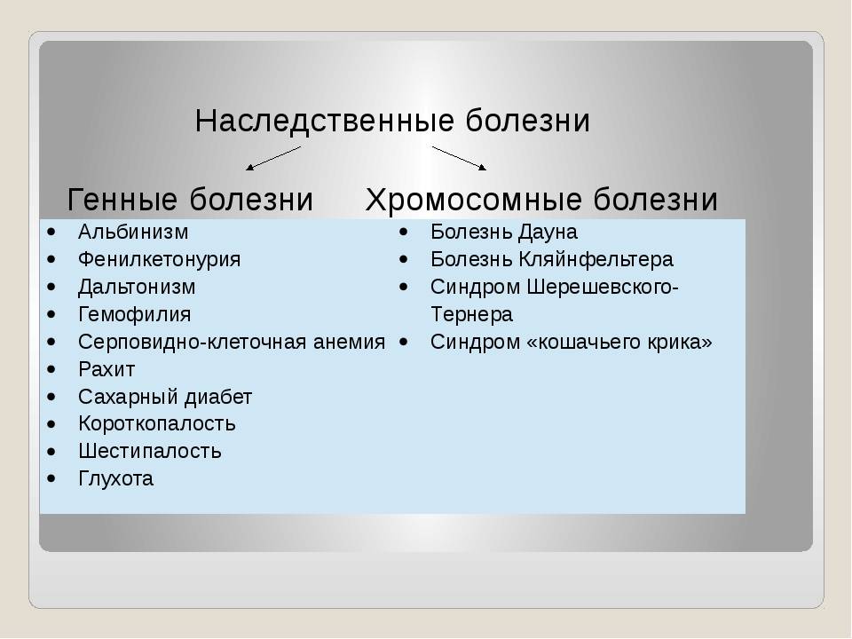 Минздрав назвал самые распространенные заболевания в россии