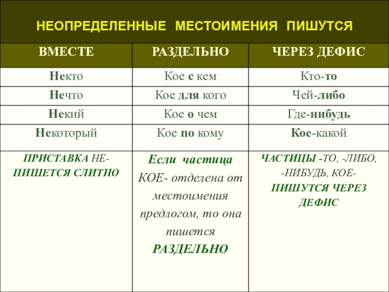 Как заснуть жаркой ночью: 14 шагов (с иллюстрациями)