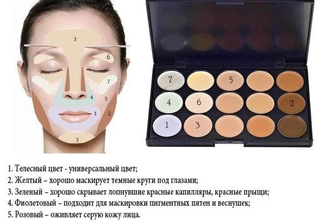 Как правильно пользоваться консилером