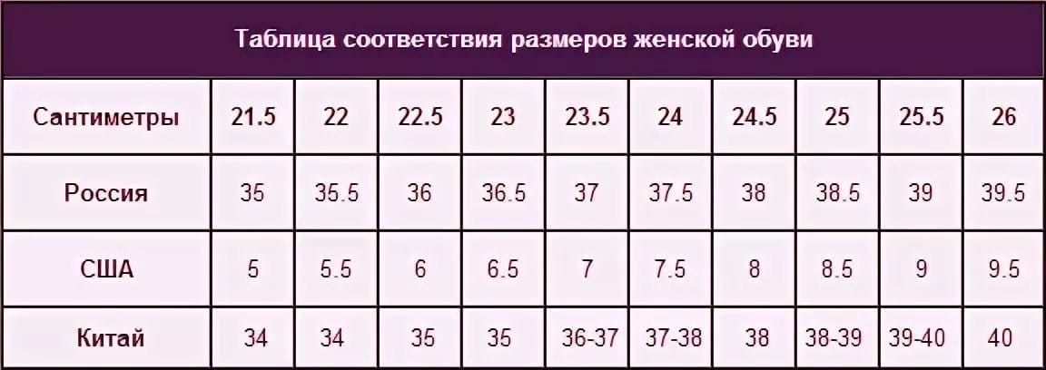 Как самостоятельно определить размер ноги: методы расчетов и рекомендации для выбора обуви
