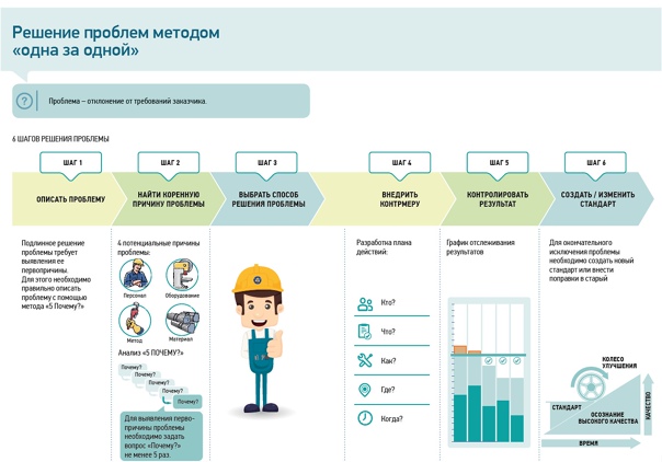 Как решить любую проблему за 10 минут: невероятно простой и эффективный метод из японии • эзотерра | эзотерика, магия, деньги