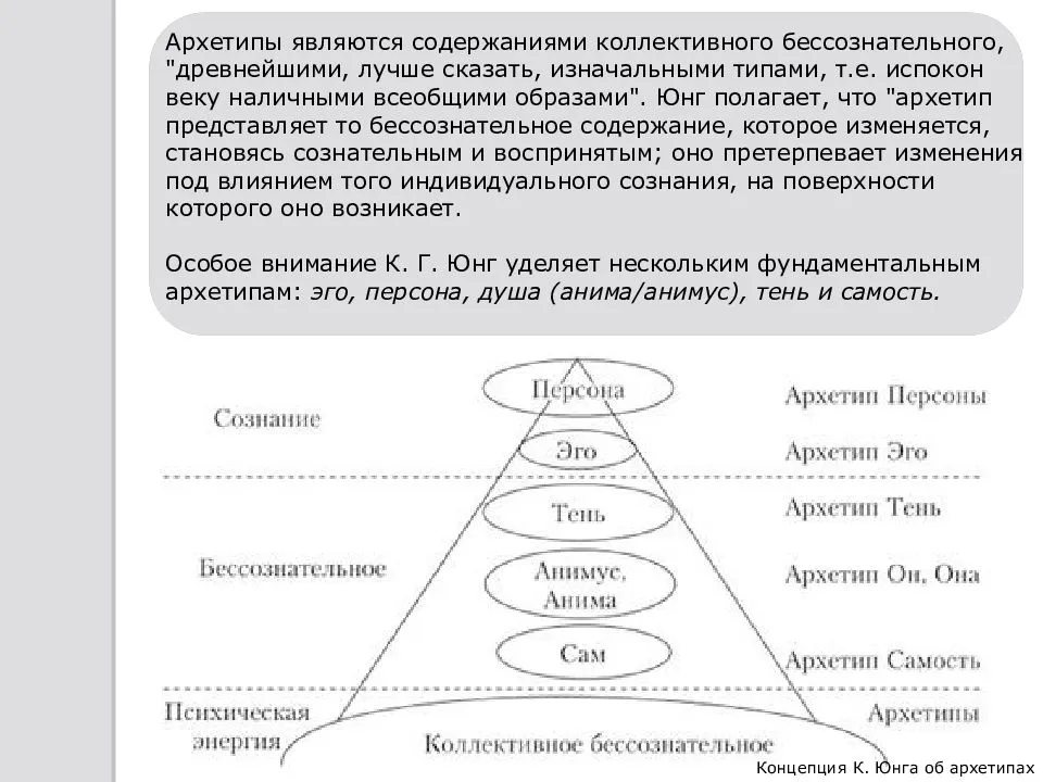 Глубинные аспекты мужской и женской психологии