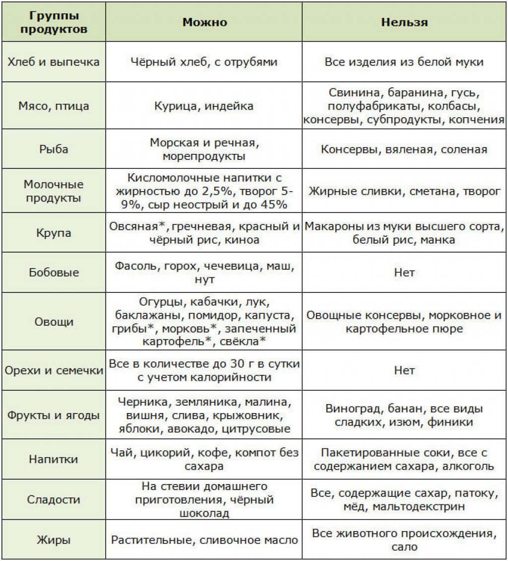 Хронодиета. питание по часам