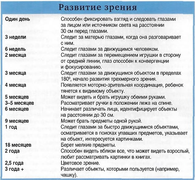 Что видят новорожденные дети и как развивается их зрение до года
