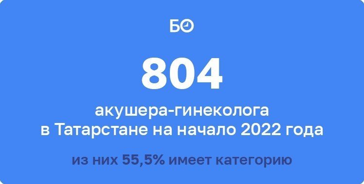 Сколько лет надо учиться на гинеколога. профессия гинеколог