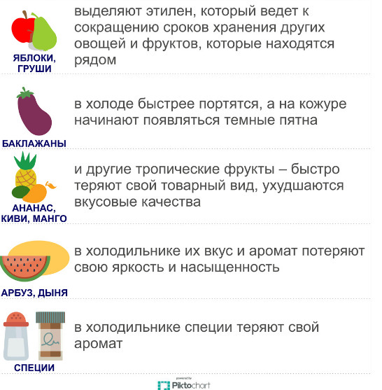 Правильное хранение продуктов в холодильнике дома
