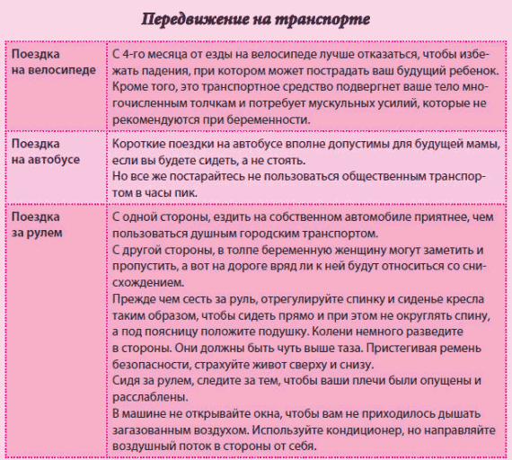 Узи плода | узи беременности 1 неделя «омикрон - томоград»